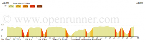 Ablon2017 pa30km